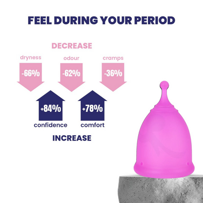 Fluxella Menstrual Cup | Stop Buying Pads